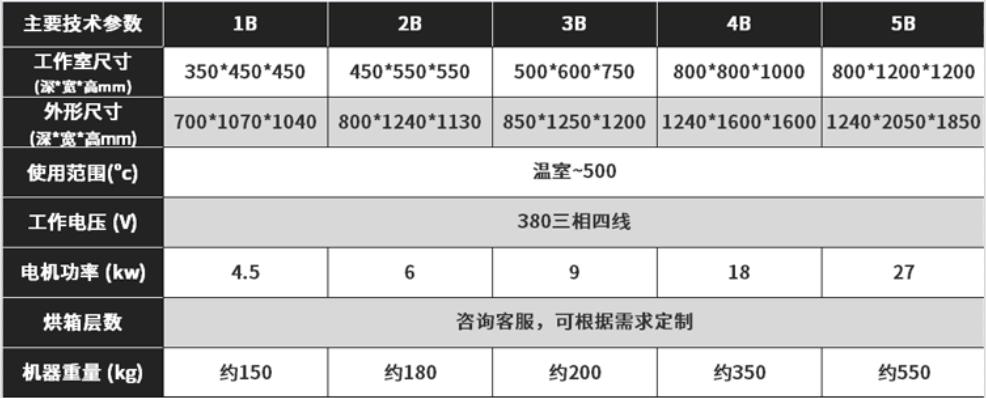 drying oven high-temperature modification