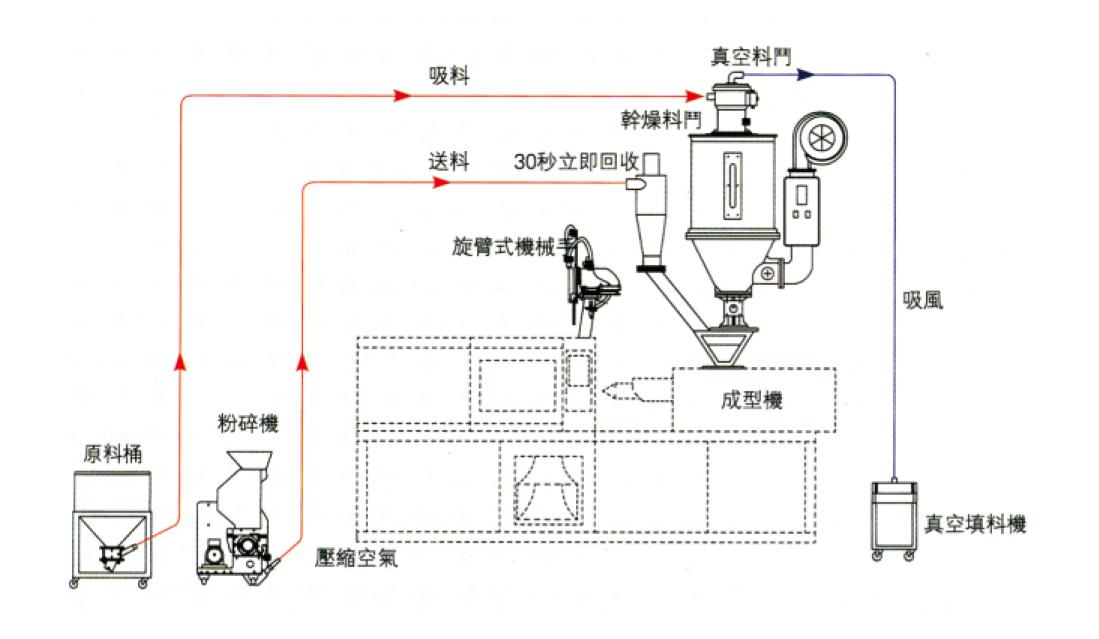 plastic crusher application