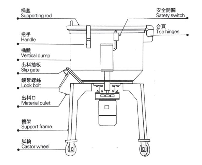 vertical mixing machine