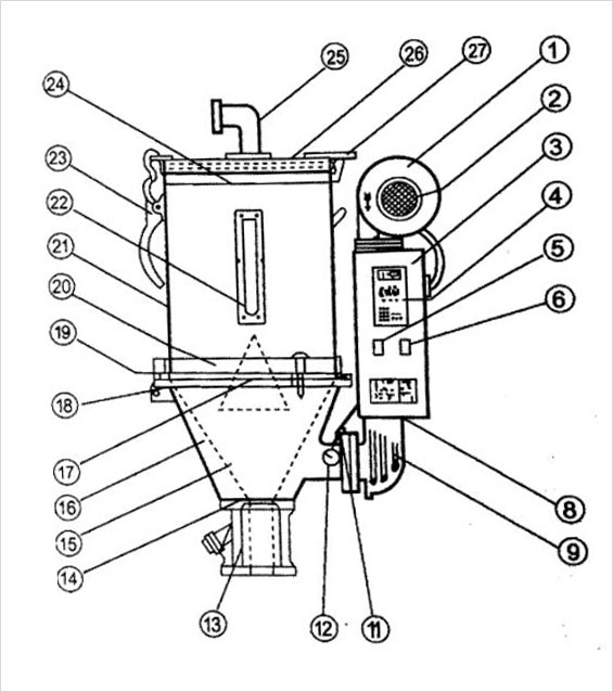 Dryer Machine Internal structure