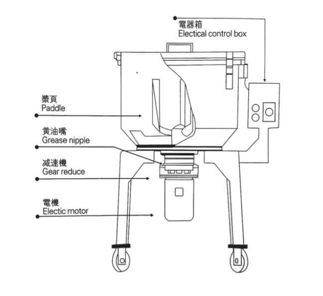 vertical mixing machine