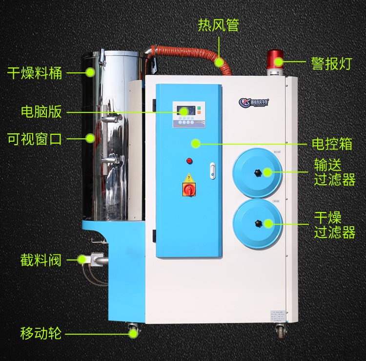 dehumidification dryer